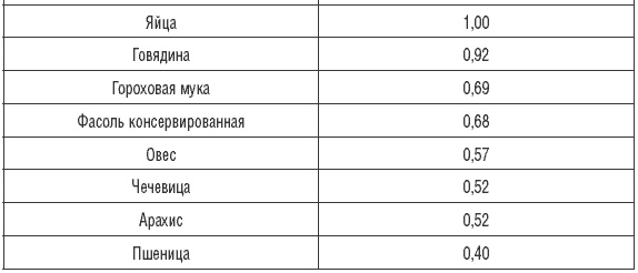 Иллюстрация к книге — 170 рецептов для нормализации веса [Autogen_eBook_id15.jpg]