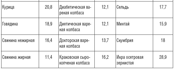 Иллюстрация к книге — 170 рецептов для нормализации веса [Autogen_eBook_id17.jpg]