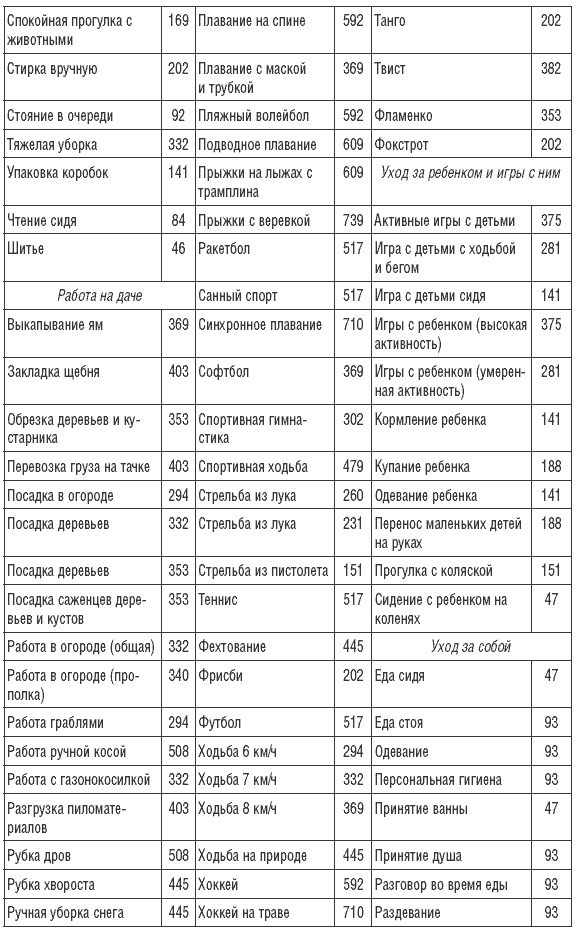 Иллюстрация к книге — 170 рецептов для нормализации веса [Autogen_eBook_id23.jpg]