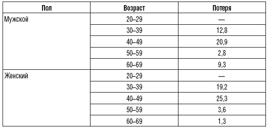 Иллюстрация к книге — 215 рецептов для здоровья костей и зубов [i_003.jpg]