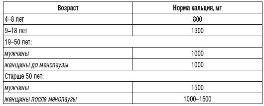 Иллюстрация к книге — 215 рецептов для здоровья костей и зубов [i_004.jpg]