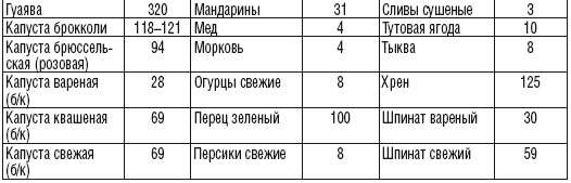 Иллюстрация к книге — 215 рецептов для здоровья костей и зубов [i_019.jpg]