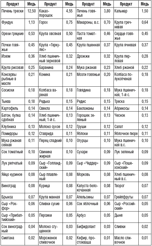 Иллюстрация к книге — 215 рецептов для здоровья костей и зубов [i_026.jpg]