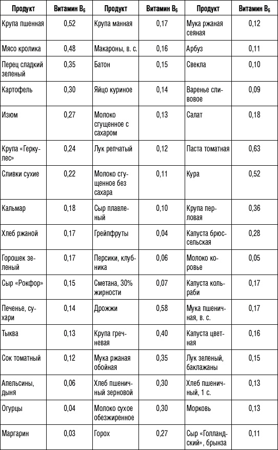 Иллюстрация к книге — 250 рецептов для здоровья печени и очищения организма [Autogen_eBook_id10.jpg]