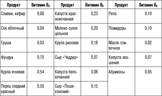 Иллюстрация к книге — 250 рецептов для здоровья печени и очищения организма [Autogen_eBook_id11.jpg]