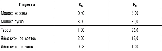 Иллюстрация к книге — 250 рецептов для здоровья печени и очищения организма [Autogen_eBook_id13.jpg]