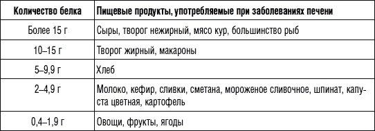 Иллюстрация к книге — 250 рецептов для здоровья печени и очищения организма [Autogen_eBook_id7.jpg]