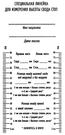 Иллюстрация к книге — Плоскостопие. Легкая походка - здоровый позвоночник [Autogen_eBook_id10.jpg]
