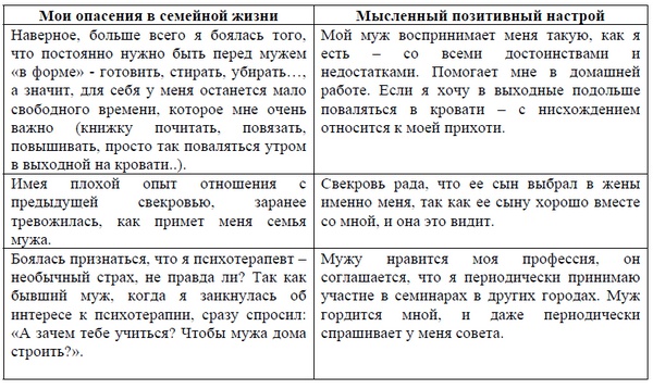 Иллюстрация к книге — 10 шагов к удачному замужеству [Autogen_eBook_id7.jpg]