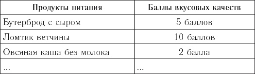Иллюстрация к книге — Доктор Борменталь. Потому что надо худеть! [Autogen_eBook_id42.jpg]