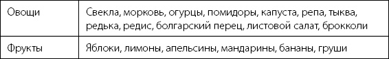 Иллюстрация к книге — Палитра питания. Легкий путь к стройности [Autogen_eBook_id150.jpg]
