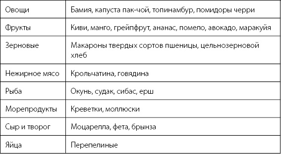 Иллюстрация к книге — Палитра питания. Легкий путь к стройности [Autogen_eBook_id153.jpg]