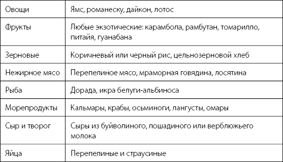 Иллюстрация к книге — Палитра питания. Легкий путь к стройности [Autogen_eBook_id155.jpg]