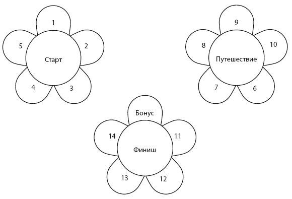 Иллюстрация к книге — Палитра питания. Легкий путь к стройности [Autogen_eBook_id189.jpg]
