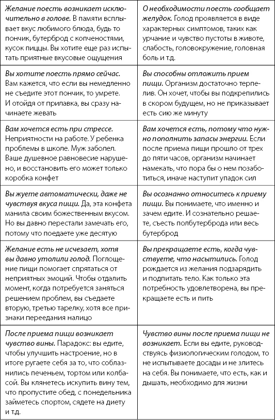 Иллюстрация к книге — Палитра питания. Легкий путь к стройности [Autogen_eBook_id27.jpg]