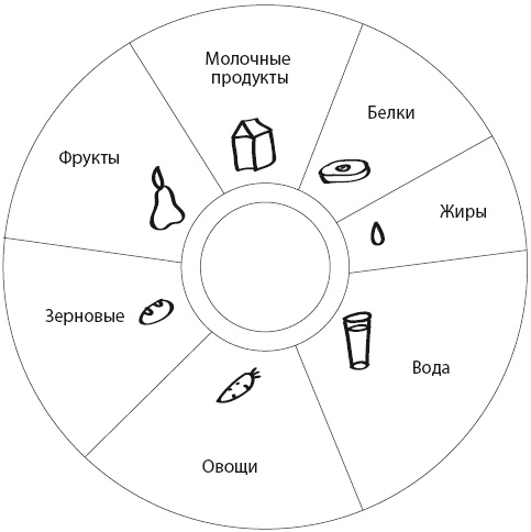 Иллюстрация к книге — Палитра питания. Легкий путь к стройности [Autogen_eBook_id37.jpg]