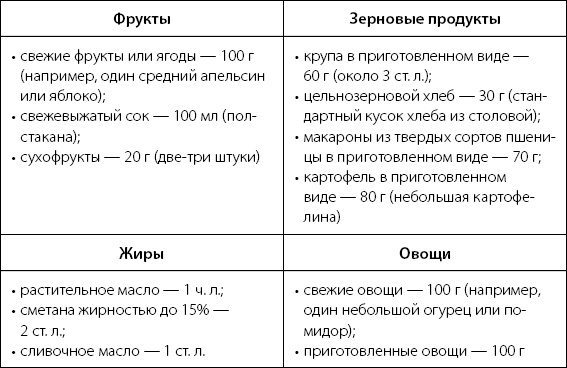 Иллюстрация к книге — Палитра питания. Легкий путь к стройности [Autogen_eBook_id72.jpg]