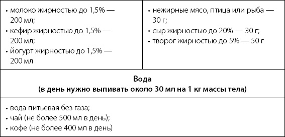 Иллюстрация к книге — Палитра питания. Легкий путь к стройности [Autogen_eBook_id73.jpg]