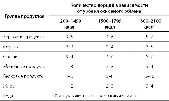 Иллюстрация к книге — Палитра питания. Легкий путь к стройности [Autogen_eBook_id75.jpg]