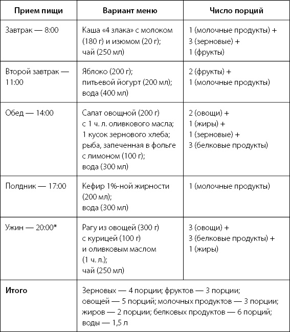 Иллюстрация к книге — Палитра питания. Легкий путь к стройности [Autogen_eBook_id76.jpg]