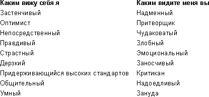 Иллюстрация к книге — Спасибо за отзыв. Как правильно реагировать на обратную связь [_14.jpg]