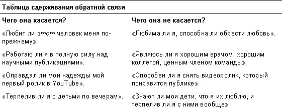 Иллюстрация к книге — Спасибо за отзыв. Как правильно реагировать на обратную связь [_21.jpg]