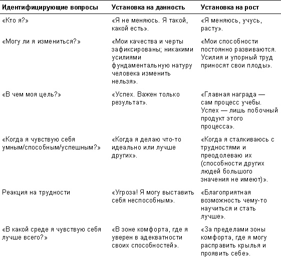 Иллюстрация к книге — Спасибо за отзыв. Как правильно реагировать на обратную связь [_23.jpg]