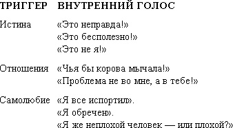 Иллюстрация к книге — Спасибо за отзыв. Как правильно реагировать на обратную связь [_25.jpg]