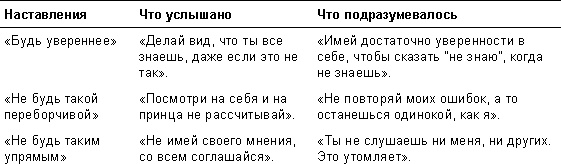 Иллюстрация к книге — Спасибо за отзыв. Как правильно реагировать на обратную связь [_5.jpg]