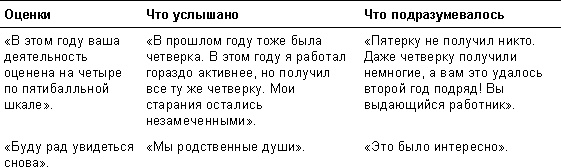 Иллюстрация к книге — Спасибо за отзыв. Как правильно реагировать на обратную связь [_6.jpg]