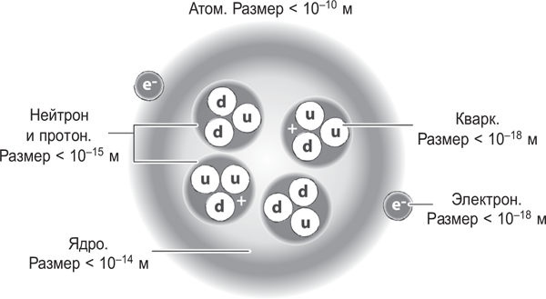 Иллюстрация к книге — Вселенная внутри вас [i_004.jpg]