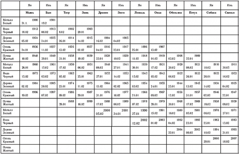 Иллюстрация к книге — В ожидании чуда. Дети и родители [t095.png_0.jpg]