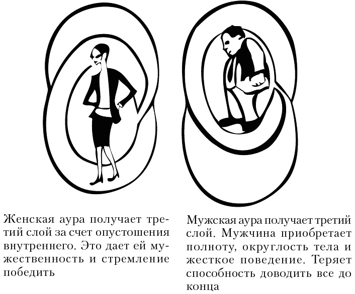 Иллюстрация к книге — Я - мужчина. Для мужчин, и немного про женщин [_071.jpg]