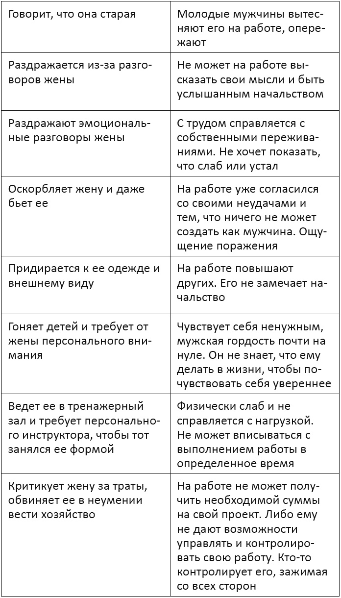 Иллюстрация к книге — Я - мужчина. Для мужчин, и немного про женщин [t135.jpg]