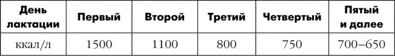 Иллюстрация к книге — Как быть счастливой мамой довольного малыша от 0 до 1 года [i_182.jpg]