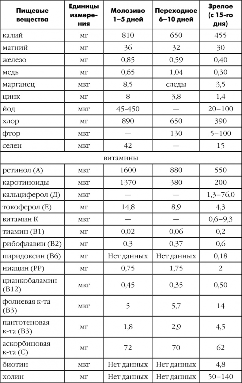 Иллюстрация к книге — Как быть счастливой мамой довольного малыша от 0 до 1 года [i_184.jpg]