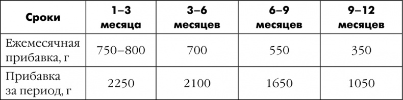 Иллюстрация к книге — Как быть счастливой мамой довольного малыша от 0 до 1 года [i_191.jpg]