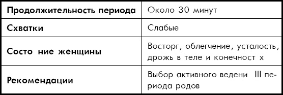 Иллюстрация к книге — Как легко родить, или Путеводитель по родам [_6.jpg]