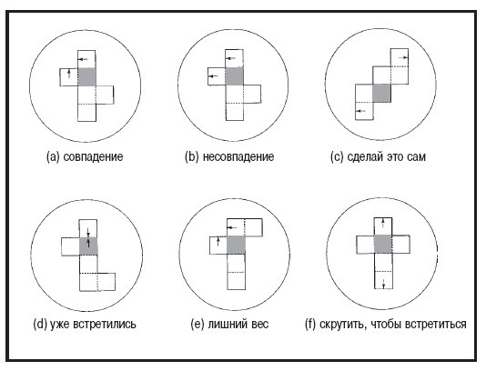 Иллюстрация к книге — Мысленные образы. Когнитивный подход [i_004.jpg]