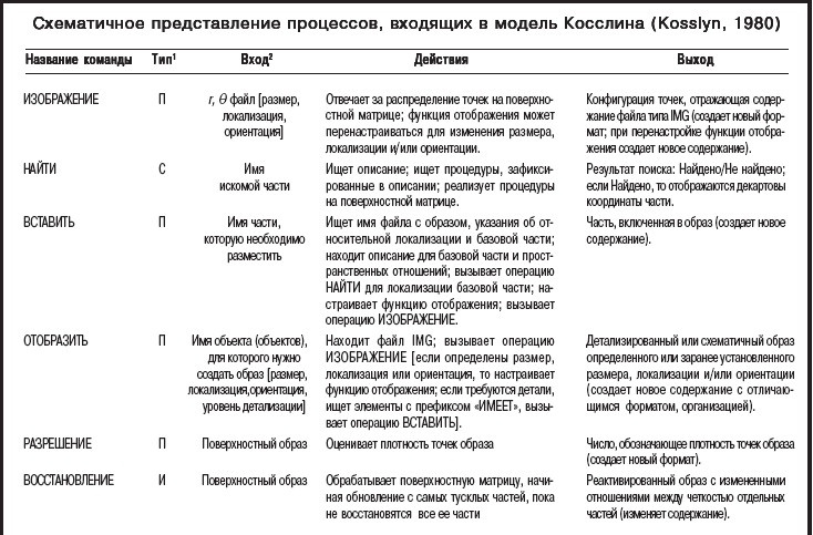 Иллюстрация к книге — Мысленные образы. Когнитивный подход [i_008.jpg]