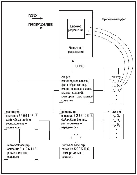 Иллюстрация к книге — Мысленные образы. Когнитивный подход [i_010.jpg]