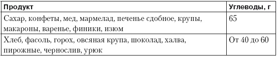 Иллюстрация к книге — Чистим сосуды, укрепляем иммунитет. Лечебное питание для омоложения организма [i_006.jpg]
