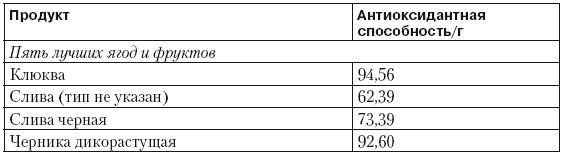 Иллюстрация к книге — Чистим сосуды, укрепляем иммунитет. Лечебное питание для омоложения организма [i_016.jpg]