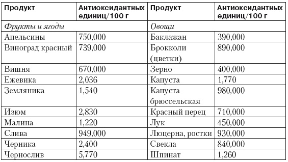Иллюстрация к книге — Чистим сосуды, укрепляем иммунитет. Лечебное питание для омоложения организма [i_018.jpg]