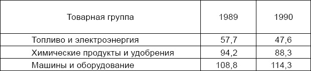 Иллюстрация к книге — Антикризис. Выжить и победить [_6.jpg]