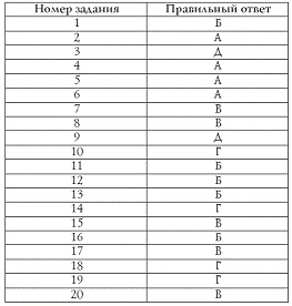 Иллюстрация к книге — Лучшие психологические тесты для отдыха и корпоративного праздника [pic_11.jpg]