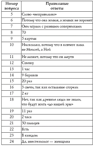 Иллюстрация к книге — Лучшие психологические тесты для отдыха и корпоративного праздника [pic_15.jpg]
