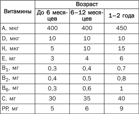 Иллюстрация к книге — Детское питание. Правила, советы, рецепты [i_006.jpg]