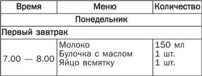 Иллюстрация к книге — Детское питание. Правила, советы, рецепты [i_016.jpg]