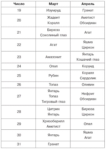 Иллюстрация к книге — Домашний SPA-салон молодости и красоты. 365 рецептов [pic_11.jpg]